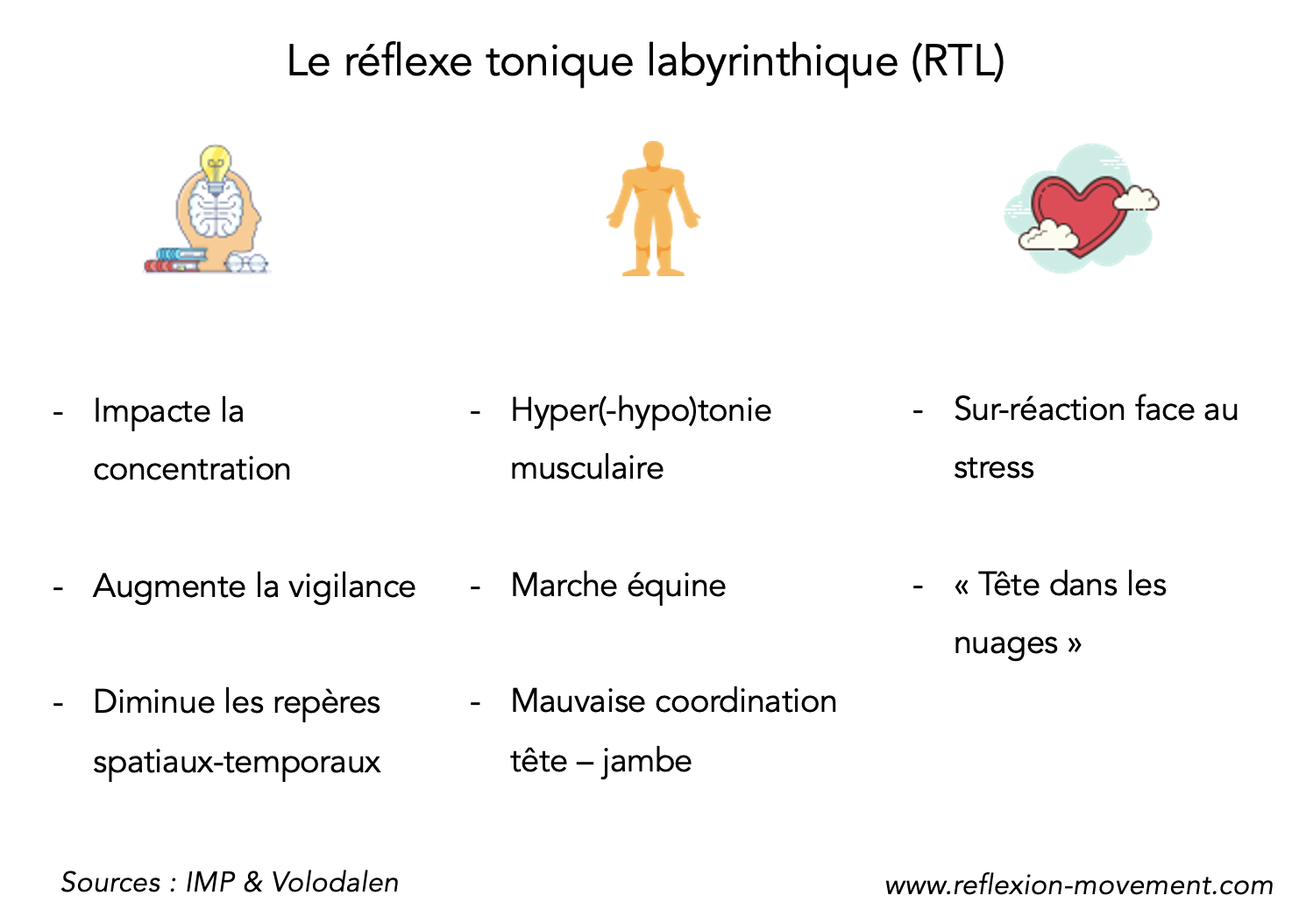 tableau récapitualtif des conséquences du RTL en cas de non-intégration