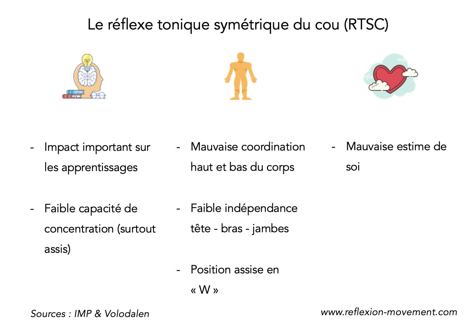 tableau récapitualtif des conséquences du RTSC en cas de non-intégration