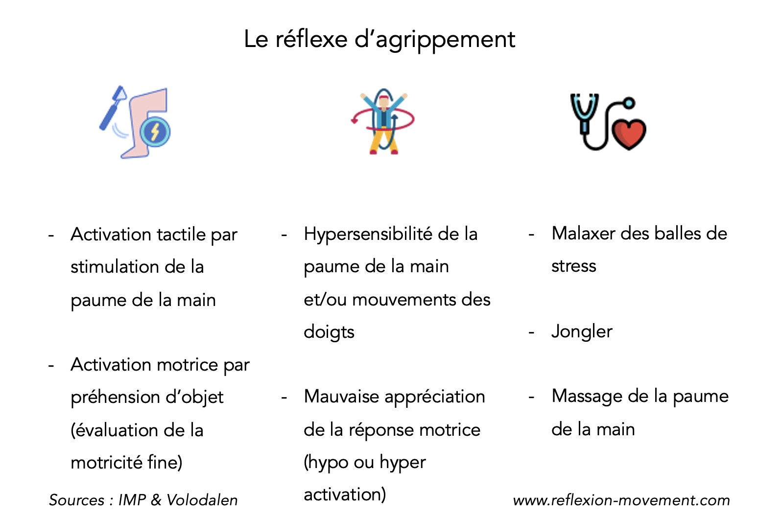 tableau récapitualtif de la détection, des conséquences et du traitement d'un réflexe d'agrippement non-intégré.