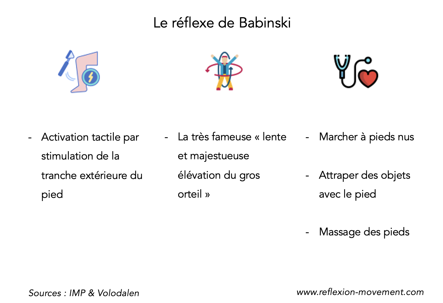 tableau récapitualtif des conséquences du Babinski en cas de non-intégration