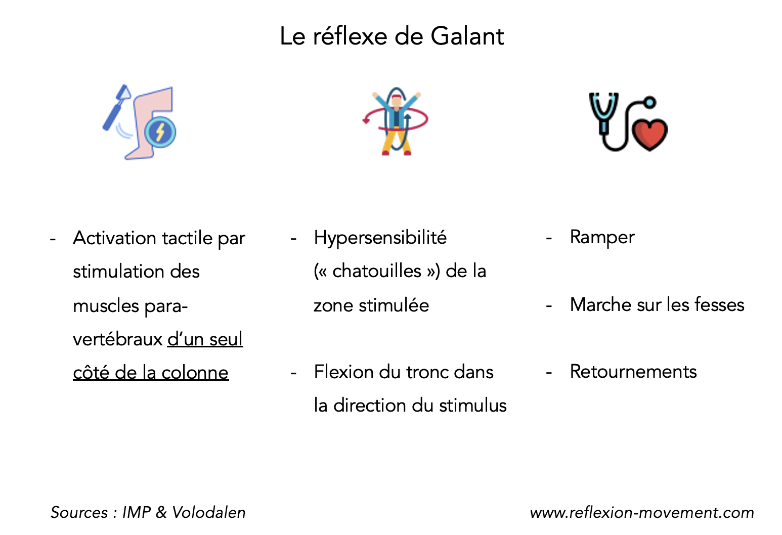 tableau récapitualtif des conséquences de Galant en cas de non-intégration
