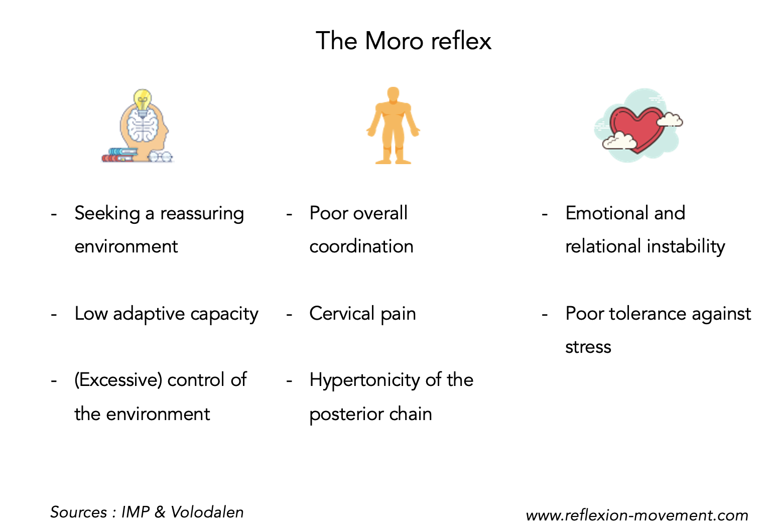 Summary table of the consequences of the Moro reflex in case of non-integration