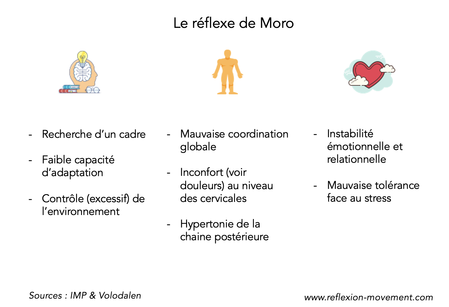 tableau récapitualtif des conséquences du Moro en cas de non-intégration