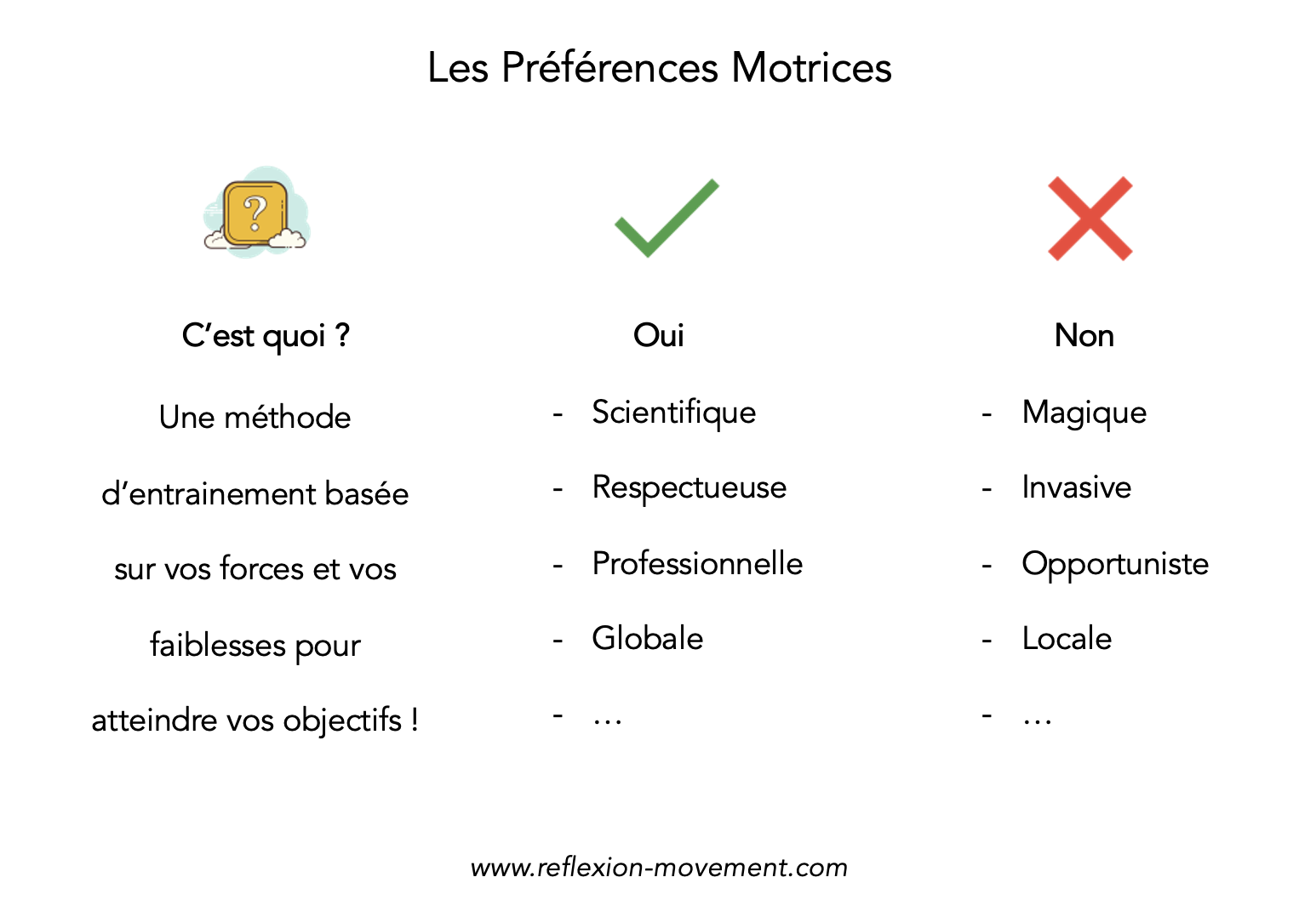 les préférences motrices, c'est quoi ?