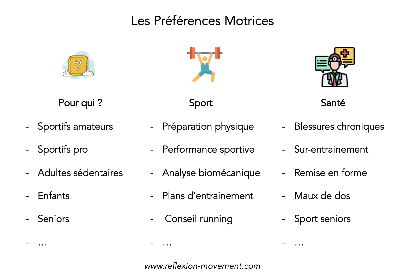 les préférences motrices, pour qui ?