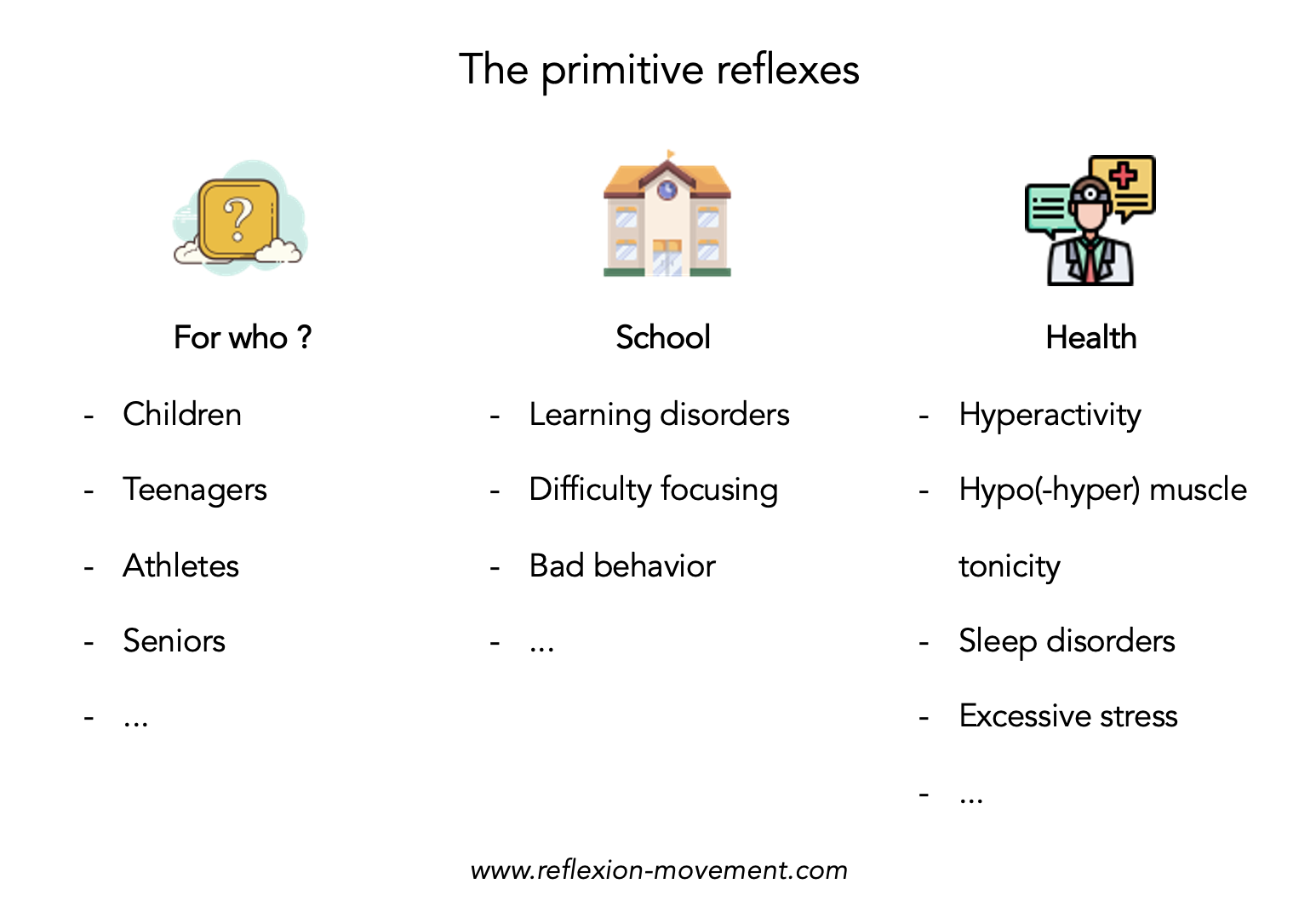 The primitive reflexes, for who ?