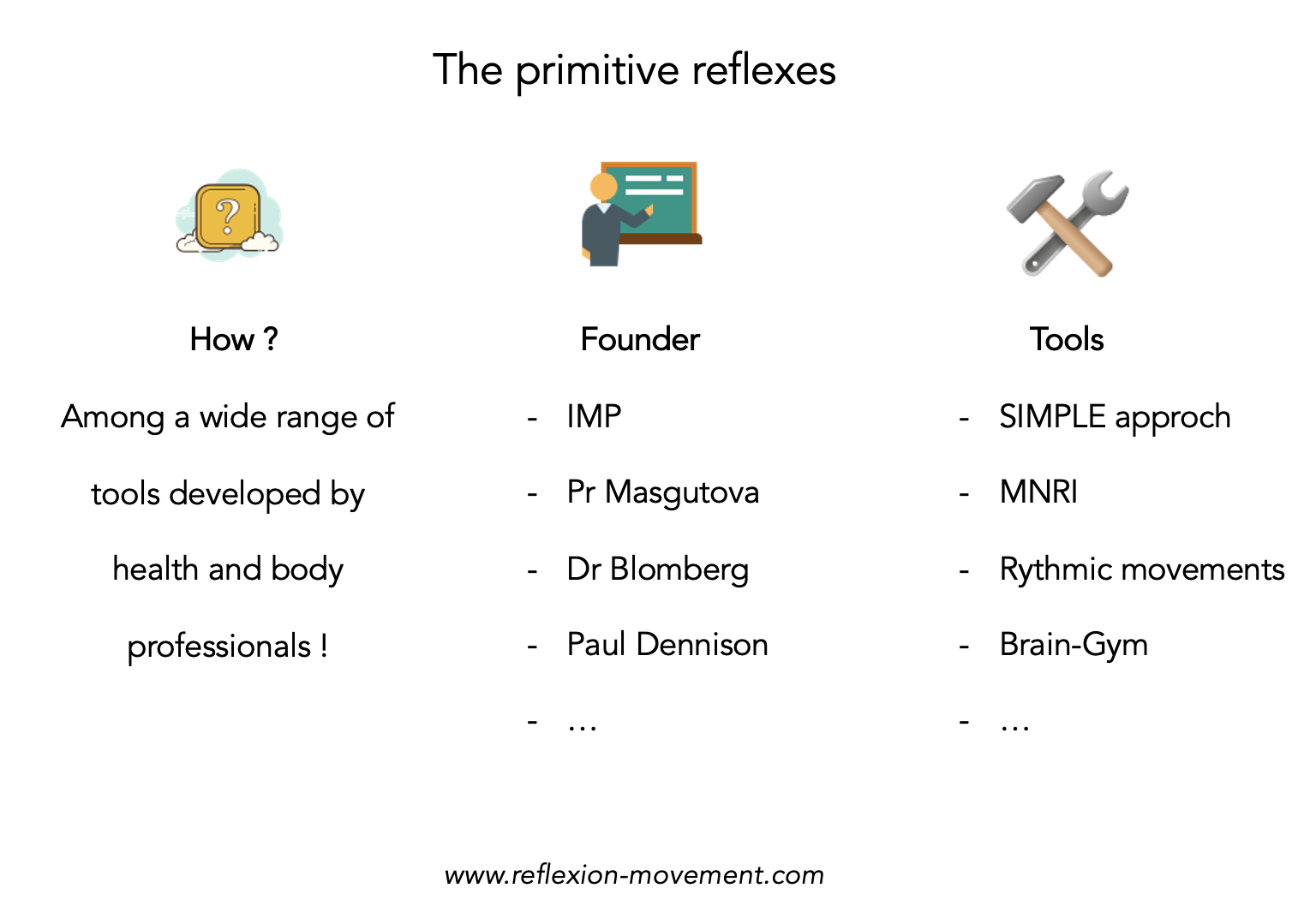 The primitive reflexes, how ?
