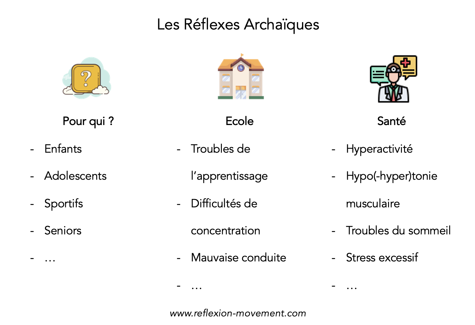 les réflexes archaïques, pour qui ?